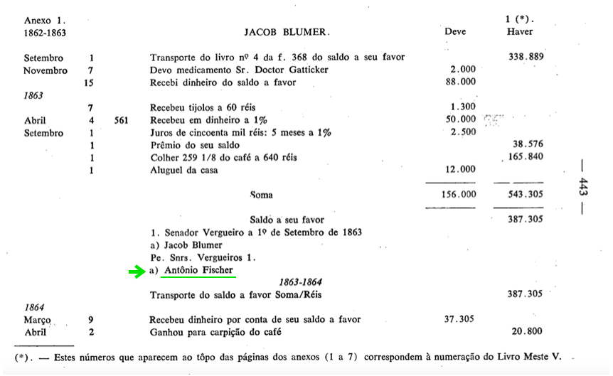 Contabilidade do colono Jacob Blumer na fazenda Ibicaba