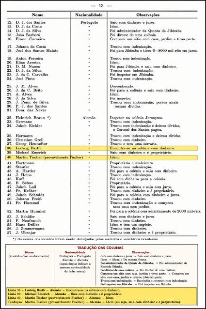 Colonos que deixaram a colônia 1857